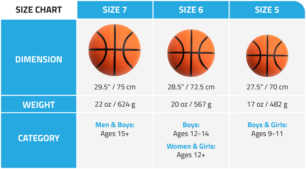 Basketball Size Chart