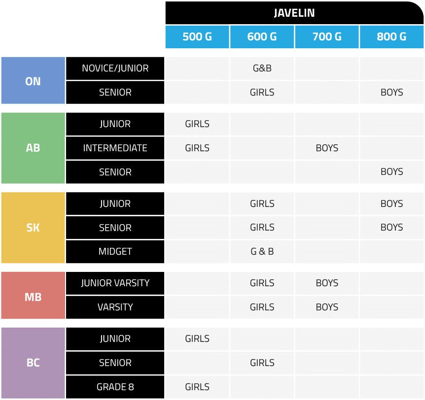 Javelin Size Chart