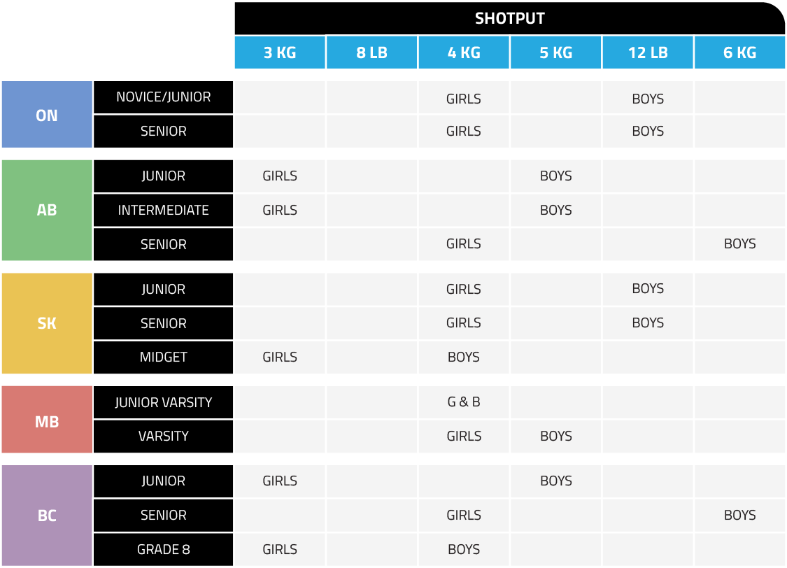 Shot Put Size Chart
